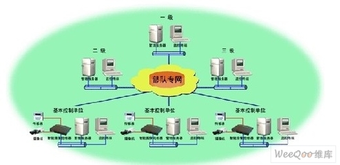 智能安防系統在倉庫及重要單位中的應用 智能控制系統集成